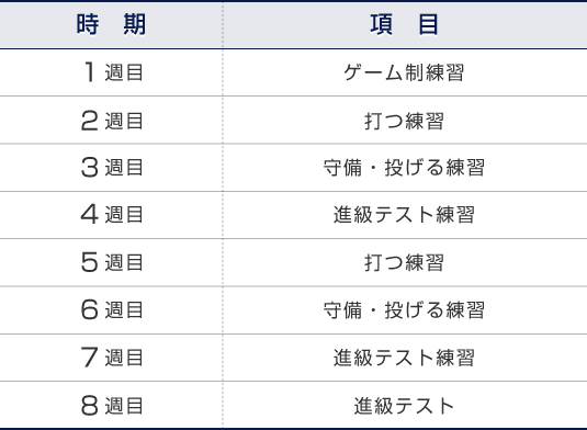 スクールプログラムの流れ（2ヶ月）