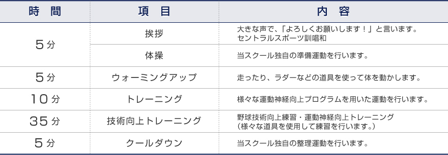 １時間のレッスンの流れ